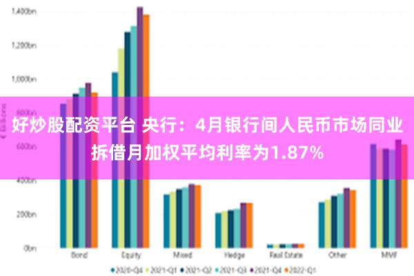 好炒股配资平台 央行：4月银行间人民币市场同业拆借月加权平均利率为1.87%