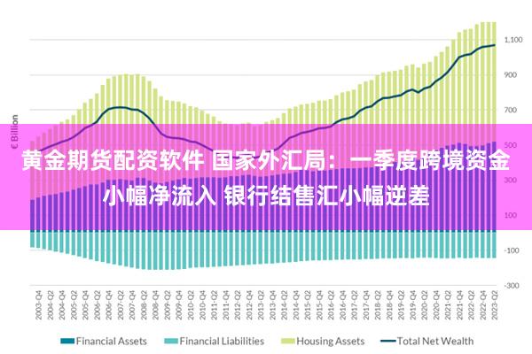 黄金期货配资软件 国家外汇局：一季度跨境资金小幅净流入 银行结售汇小幅逆差