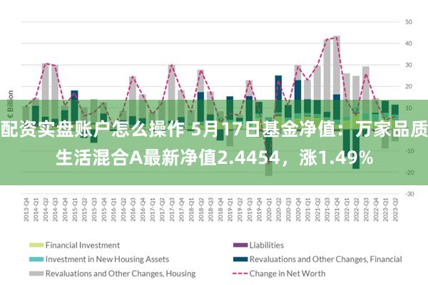 配资实盘账户怎么操作 5月17日基金净值：万家品质生活混合A最新净值2.4454，涨1.49%