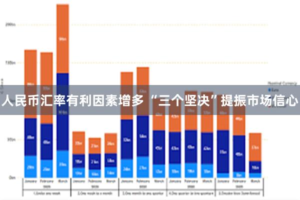 人民币汇率有利因素增多 “三个坚决”提振市场信心