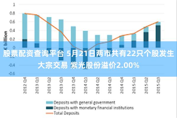 股票配资查询平台 5月21日两市共有22只个股发生大宗交易 紫光股份溢价2.00%