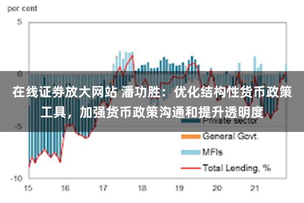 在线证劵放大网站 潘功胜：优化结构性货币政策工具，加强货币政策沟通和提升透明度