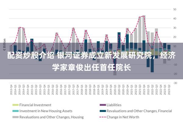 配资炒股介绍 银河证券成立新发展研究院，经济学家章俊出任首任院长