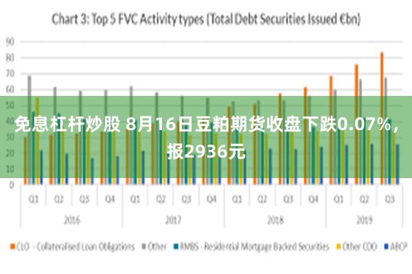 免息杠杆炒股 8月16日豆粕期货收盘下跌0.07%，报2936元