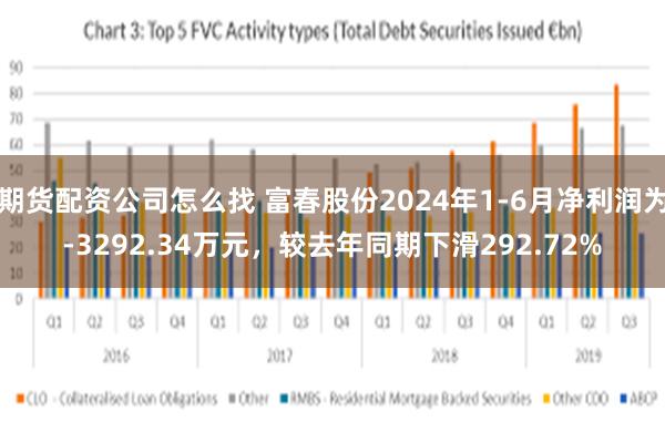 期货配资公司怎么找 富春股份2024年1-6月净利润为-3292.34万元，较去年同期下滑292.72%