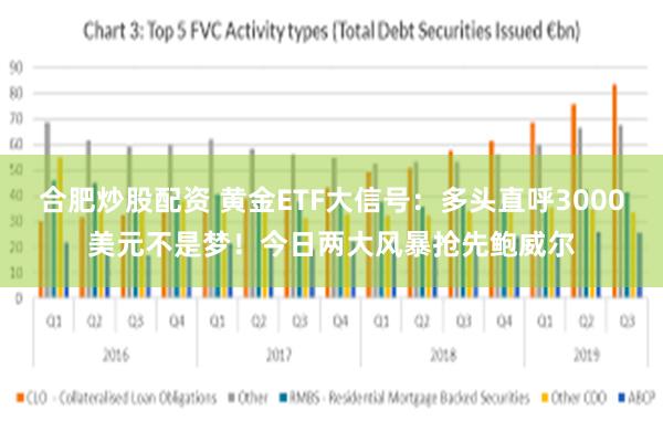 合肥炒股配资 黄金ETF大信号：多头直呼3000美元不是梦！今日两大风暴抢先鲍威尔