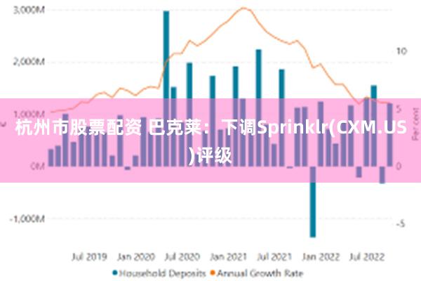 杭州市股票配资 巴克莱：下调Sprinklr(CXM.US)评级