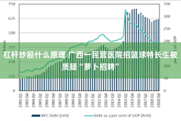 杠杆炒股什么原理 广西一民营医院招篮球特长生被质疑“萝卜招聘”