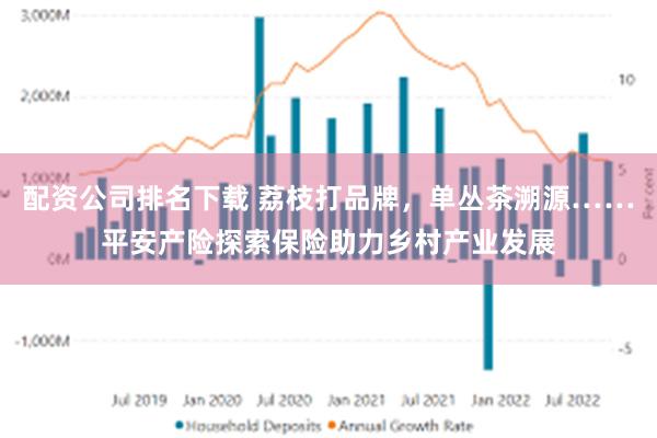 配资公司排名下载 荔枝打品牌，单丛茶溯源……平安产险探索保险助力乡村产业发展