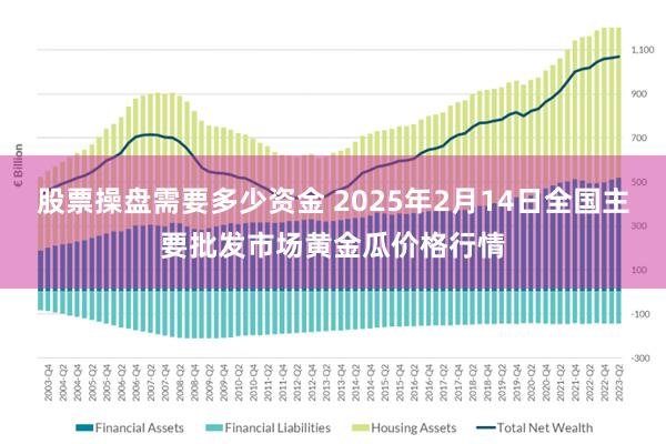 股票操盘需要多少资金 2025年2月14日全国主要批发市场黄金瓜价格行情