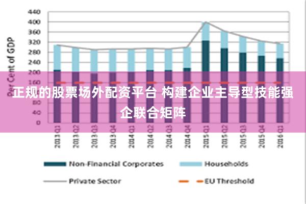 正规的股票场外配资平台 构建企业主导型技能强企联合矩阵